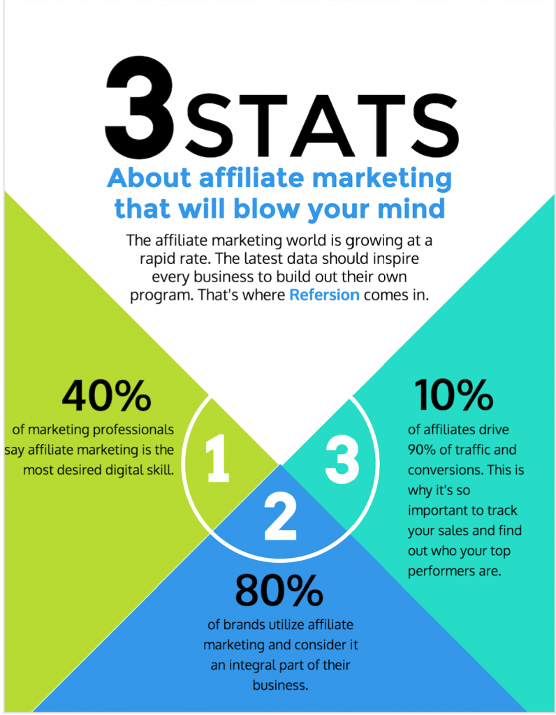 Affiliate Marketing Stats