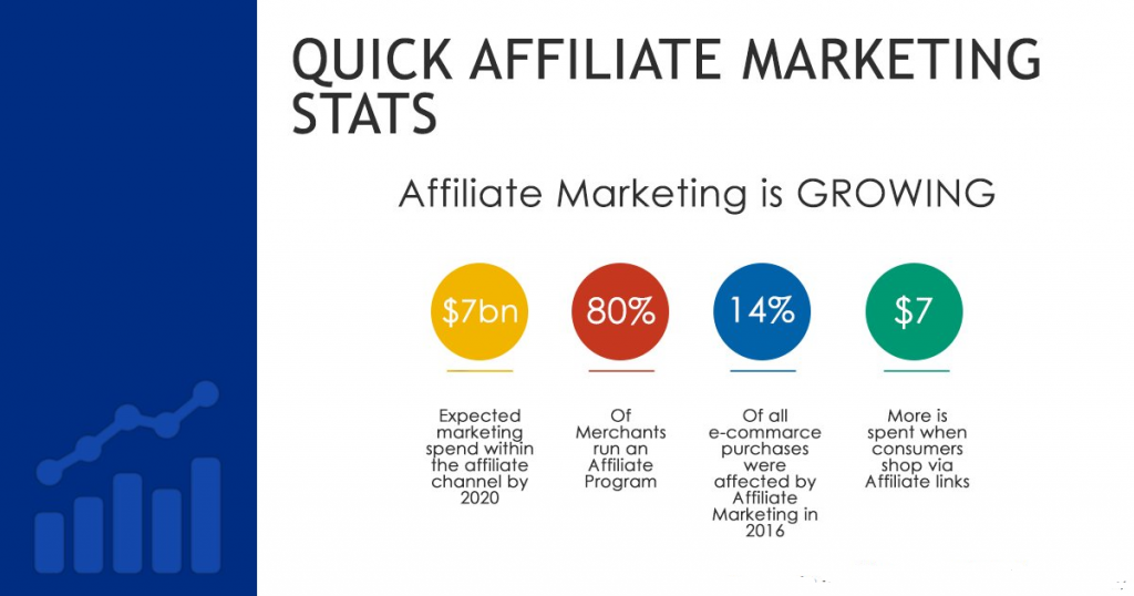 Affiliate Marketing Stats from Facebook