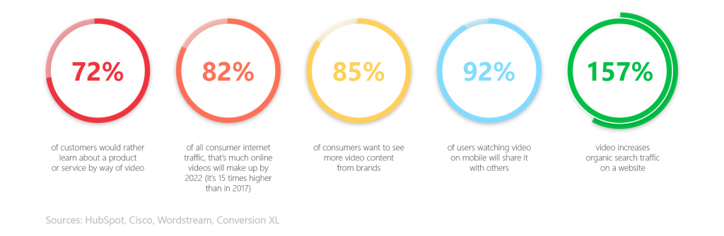 Facts about Website Monetization