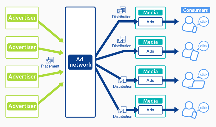 Ad Network defined