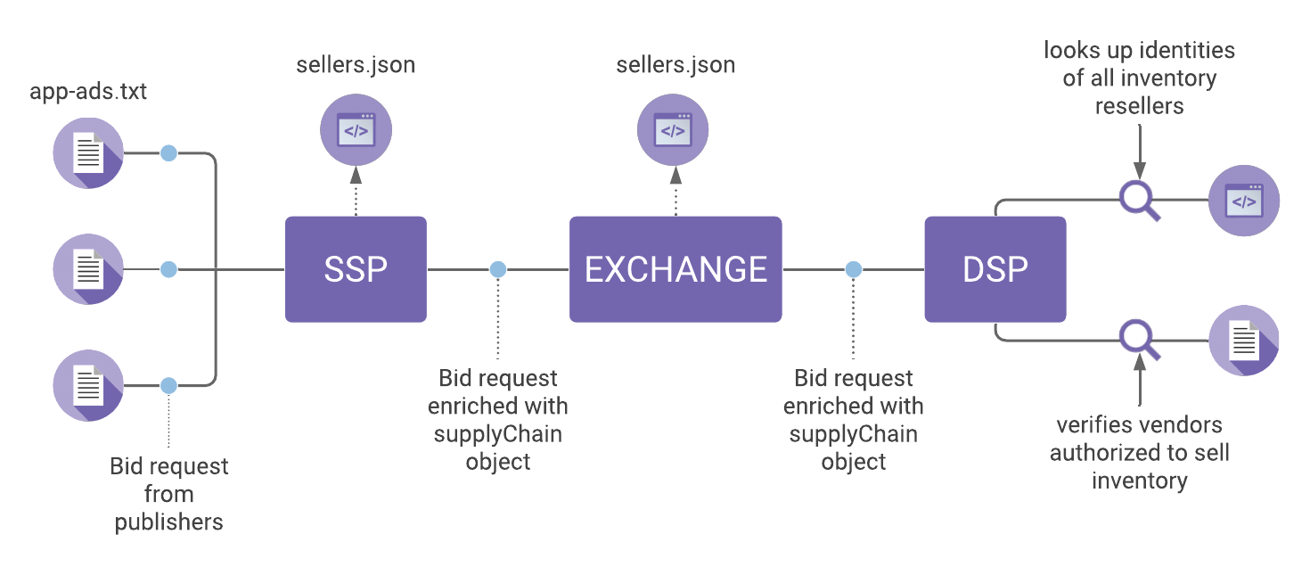 Accept application json. Json схема. Json объект схема. Проектирование json схемы. Моделирование json.