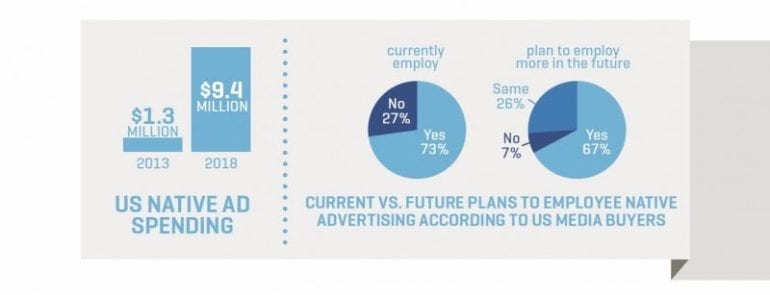 publisher revenue | VDO.AI