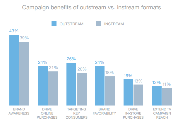 outstream video advertising | vdo.ai